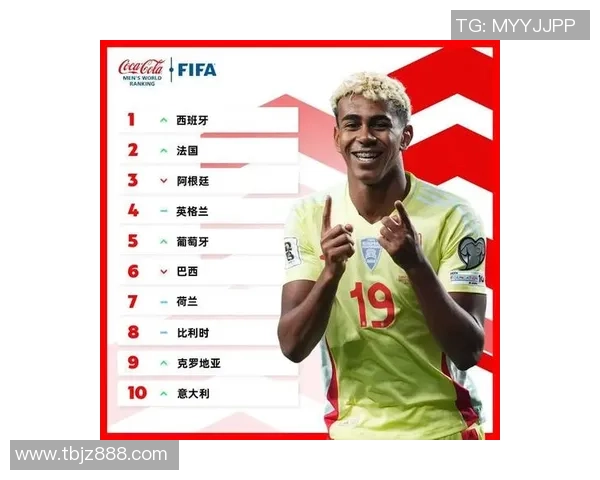 全球足坛国际知名球星最新综合实力排名与影响力解析