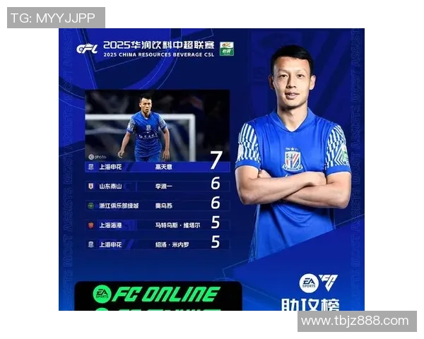 2025年中超联赛十大球星排名榜单揭晓 谁是足坛真正的领军人物